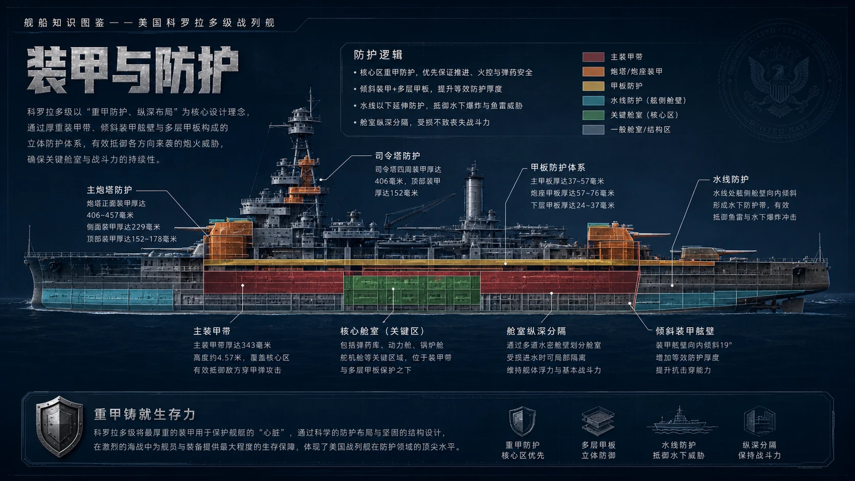 万物知识图鉴系列作品PPT——美国科罗拉多级战列舰【4K】 - 预览图4