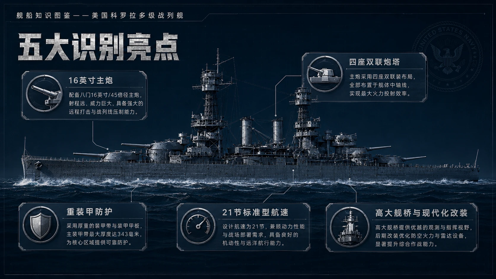万物知识图鉴系列作品PPT——美国科罗拉多级战列舰【4K】 - 预览图8