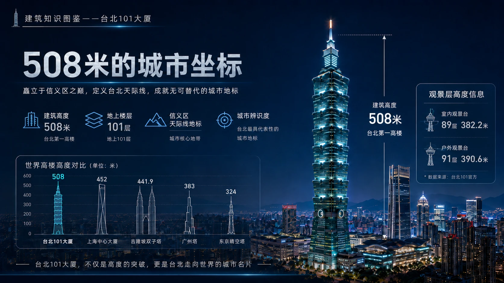 万物知识图鉴系列作品PPT——台北101大厦【4K】 - 预览图2