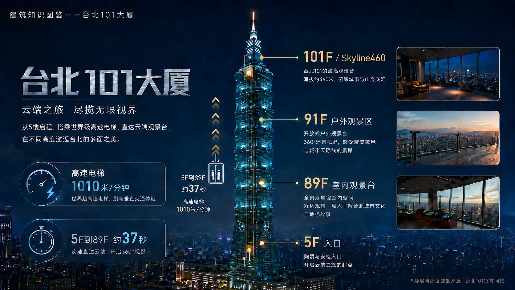 万物知识图鉴系列作品PPT——台北101大厦【4K】 - 预览图9