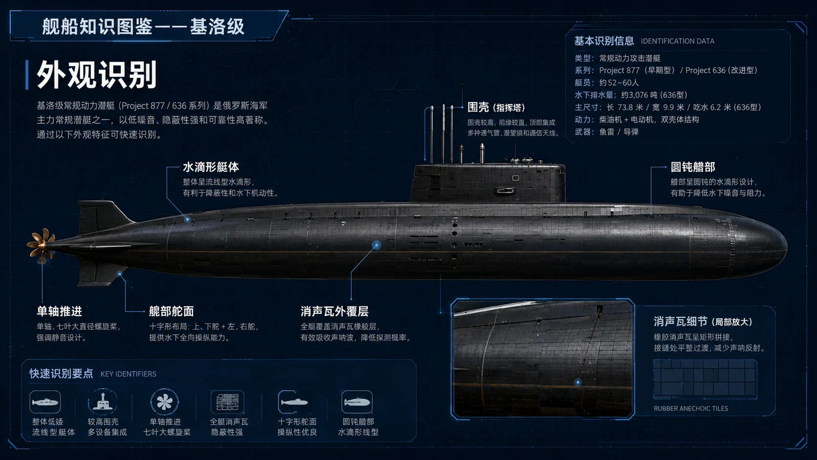 万物知识图鉴系列作品PPT——基洛级潜艇【4K】 - 预览图1