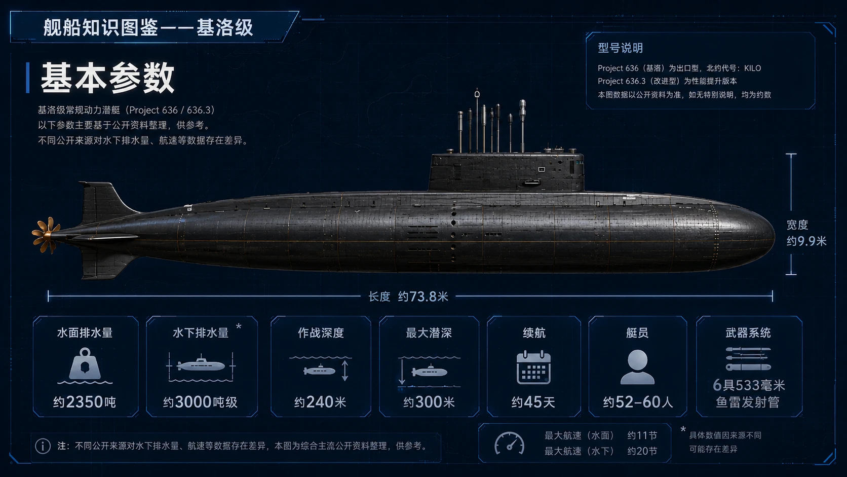万物知识图鉴系列作品PPT——基洛级潜艇【4K】 - 预览图2