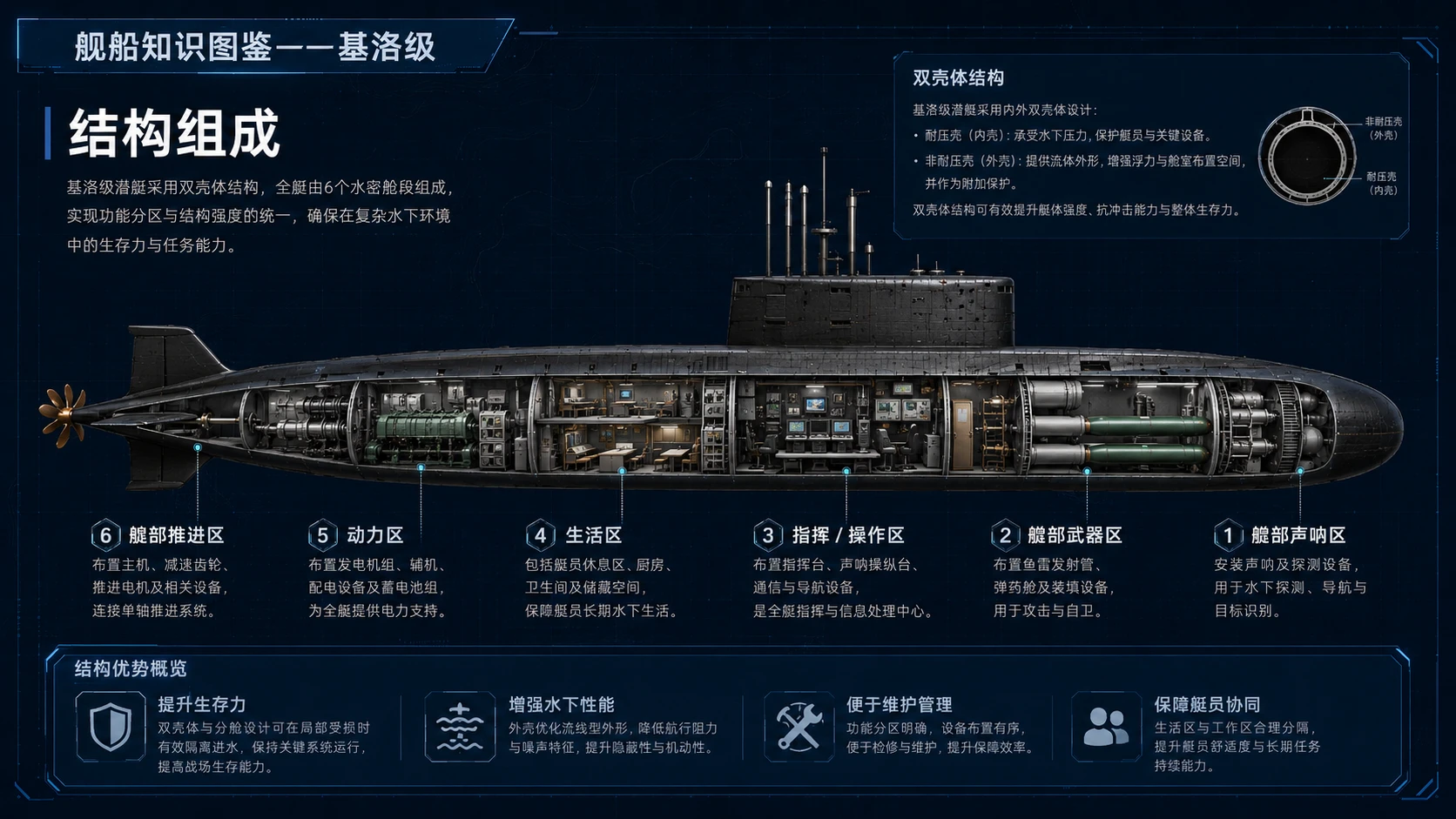万物知识图鉴系列作品PPT——基洛级潜艇【4K】 - 预览图3