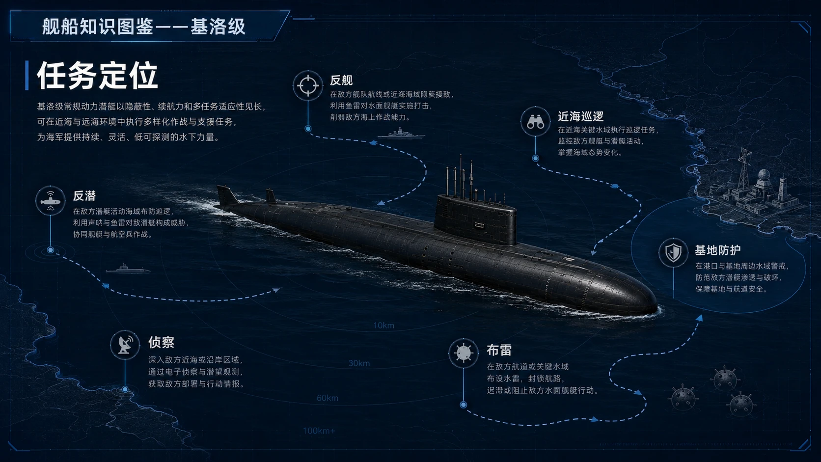 万物知识图鉴系列作品PPT——基洛级潜艇【4K】 - 预览图6