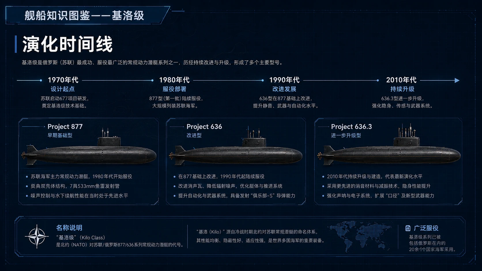 万物知识图鉴系列作品PPT——基洛级潜艇【4K】 - 预览图7