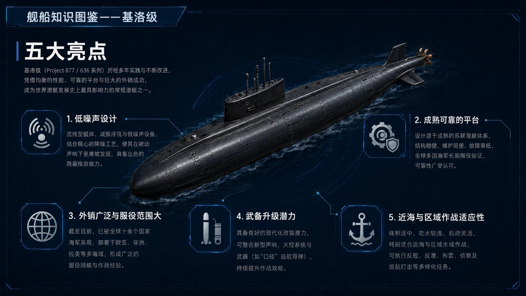 万物知识图鉴系列作品PPT——基洛级潜艇【4K】 - 预览图8