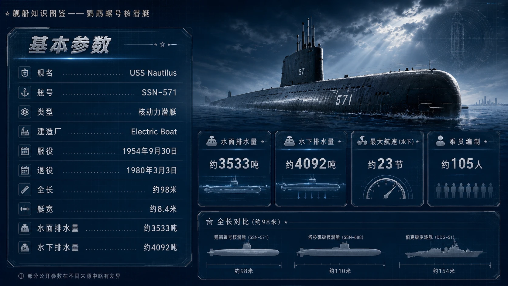 万物知识图鉴系列作品PPT——鹦鹉螺号核潜艇【4K】 - 预览图2