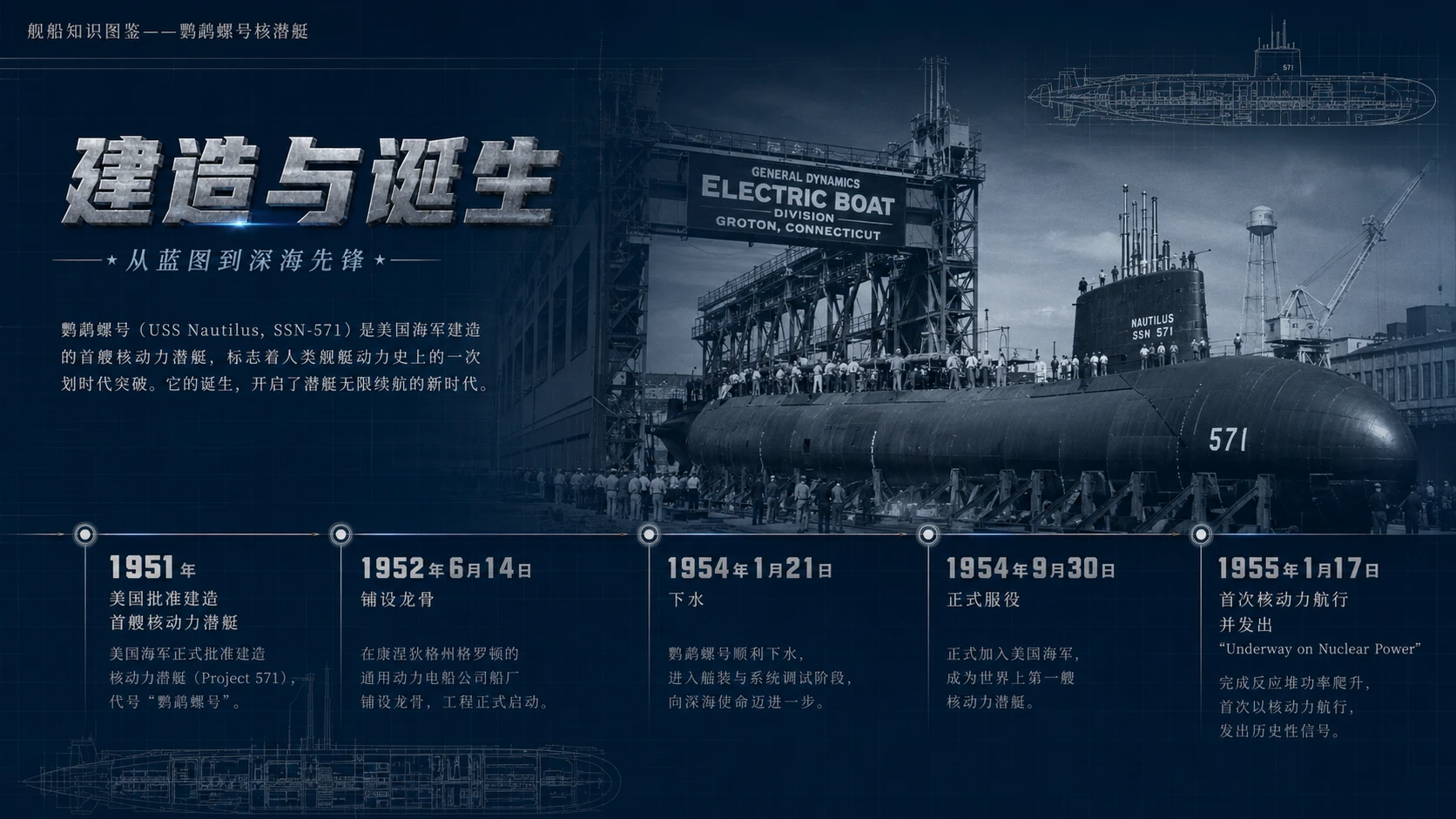 万物知识图鉴系列作品PPT——鹦鹉螺号核潜艇【4K】 - 预览图3