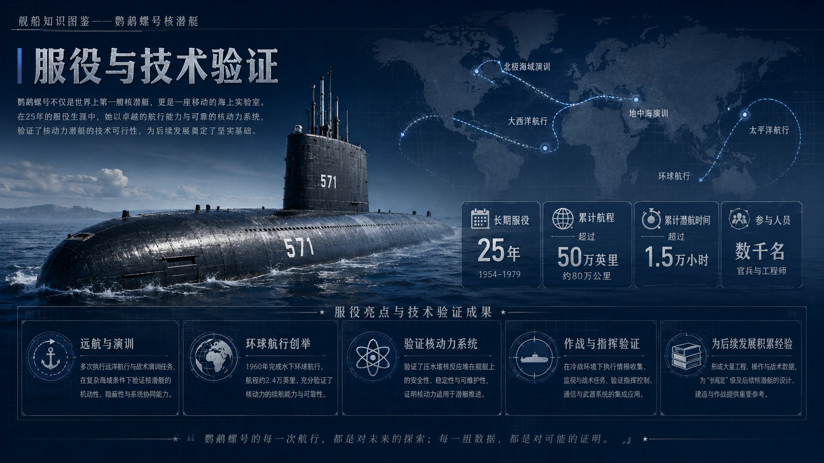 万物知识图鉴系列作品PPT——鹦鹉螺号核潜艇【4K】 - 预览图7