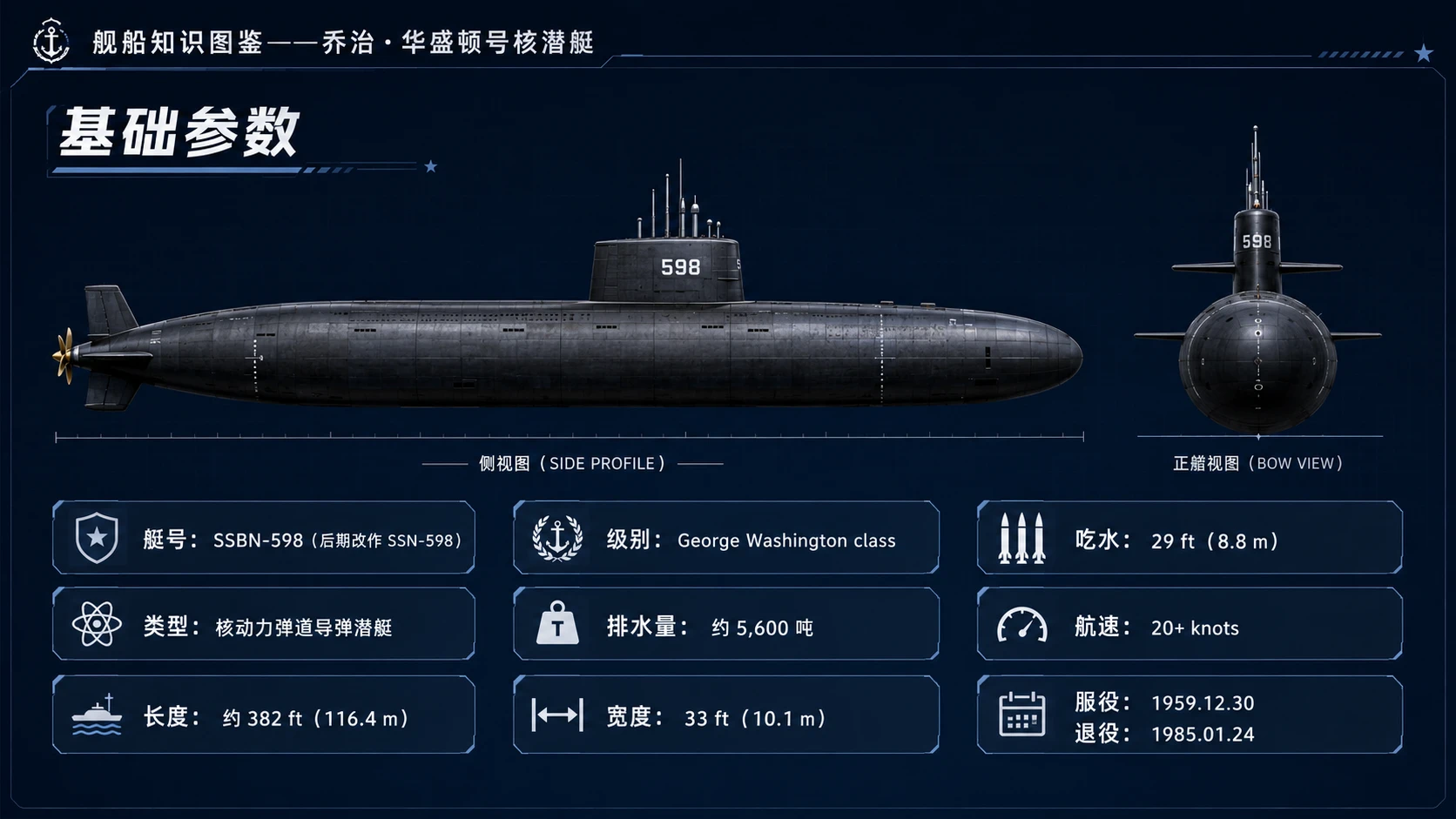 万物知识图鉴系列作品PPT——乔治·华盛顿号核潜艇【4K】 - 预览图2
