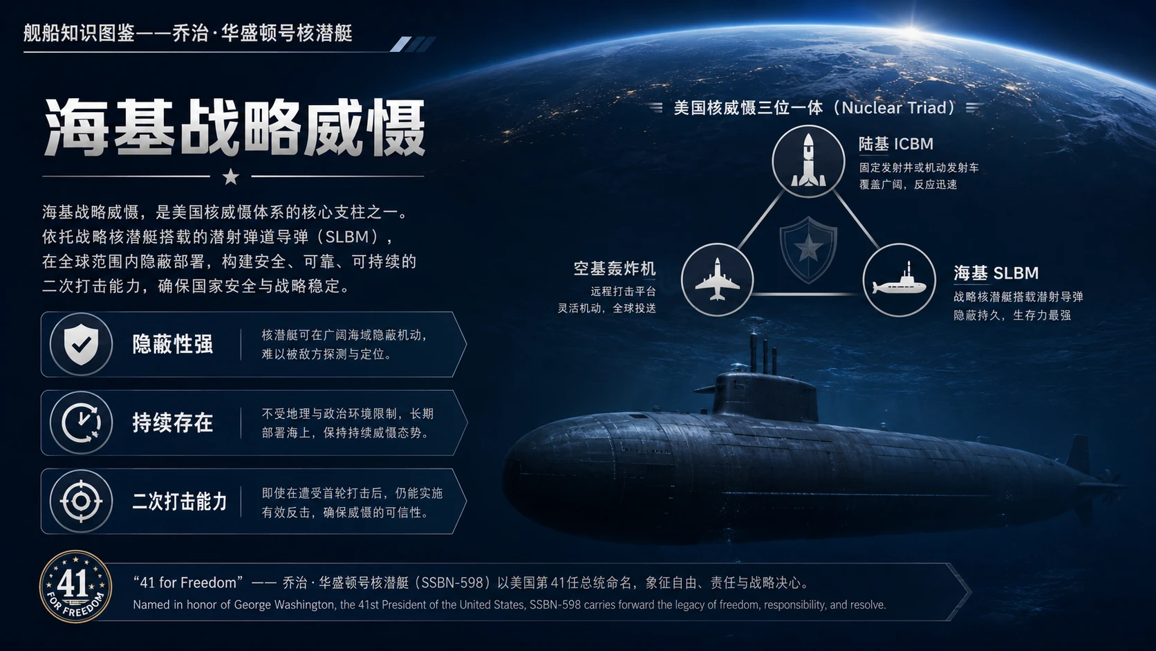 万物知识图鉴系列作品PPT——乔治·华盛顿号核潜艇【4K】 - 预览图6
