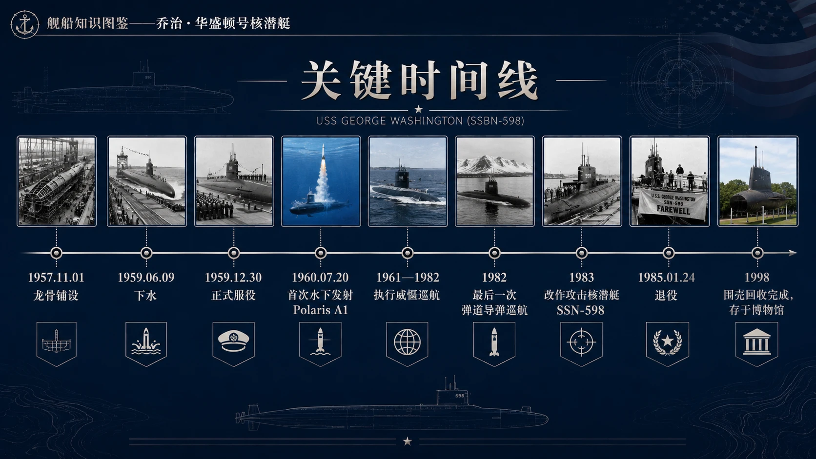 万物知识图鉴系列作品PPT——乔治·华盛顿号核潜艇【4K】 - 预览图7
