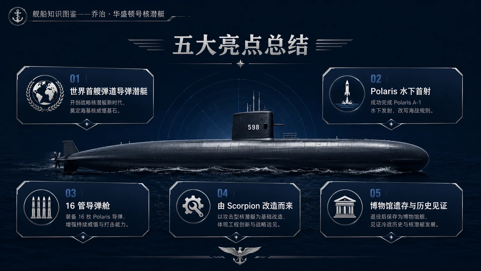 万物知识图鉴系列作品PPT——乔治·华盛顿号核潜艇【4K】 - 预览图8