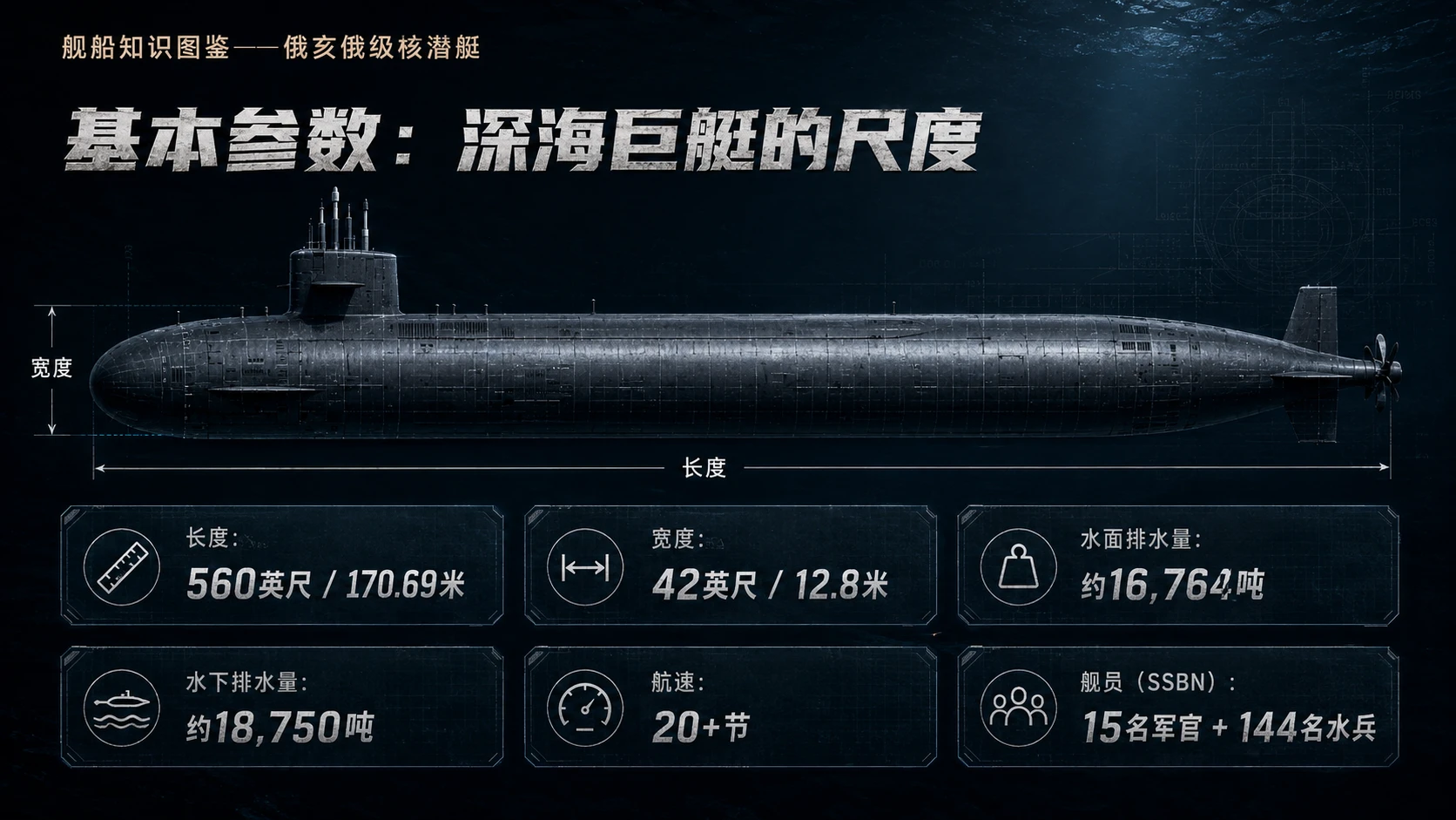 万物知识图鉴系列作品PPT——俄亥俄级核潜艇【4K】 - 预览图2