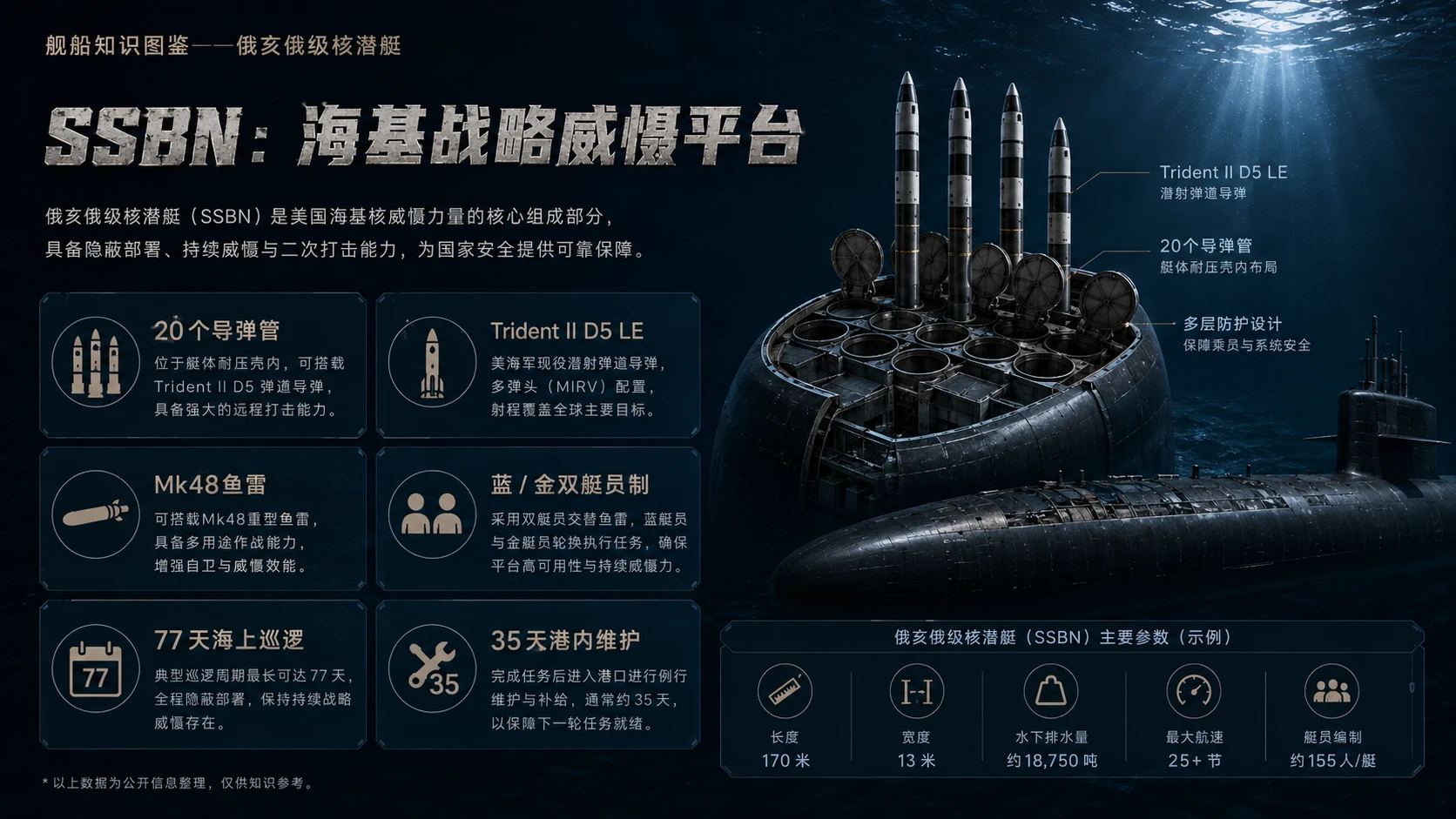 万物知识图鉴系列作品PPT——俄亥俄级核潜艇【4K】 - 预览图4
