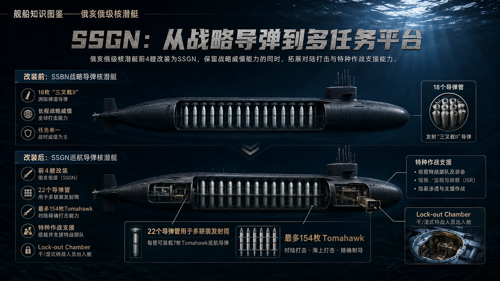 万物知识图鉴系列作品PPT——俄亥俄级核潜艇【4K】 - 预览图5