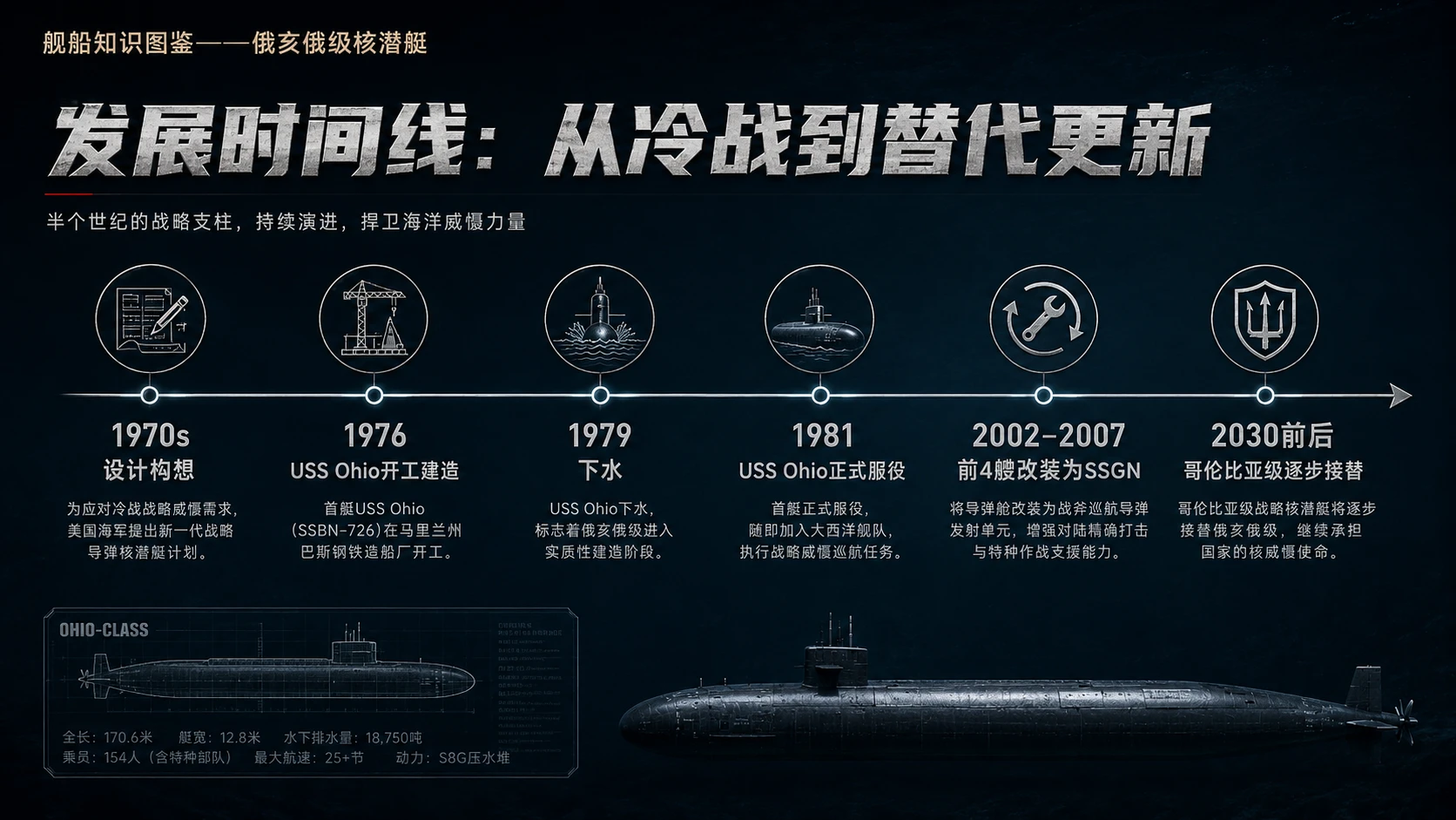 万物知识图鉴系列作品PPT——俄亥俄级核潜艇【4K】 - 预览图7
