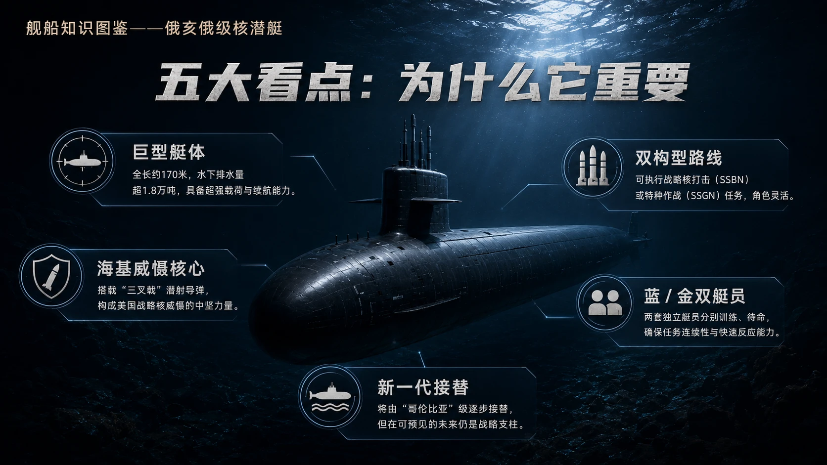 万物知识图鉴系列作品PPT——俄亥俄级核潜艇【4K】 - 预览图8