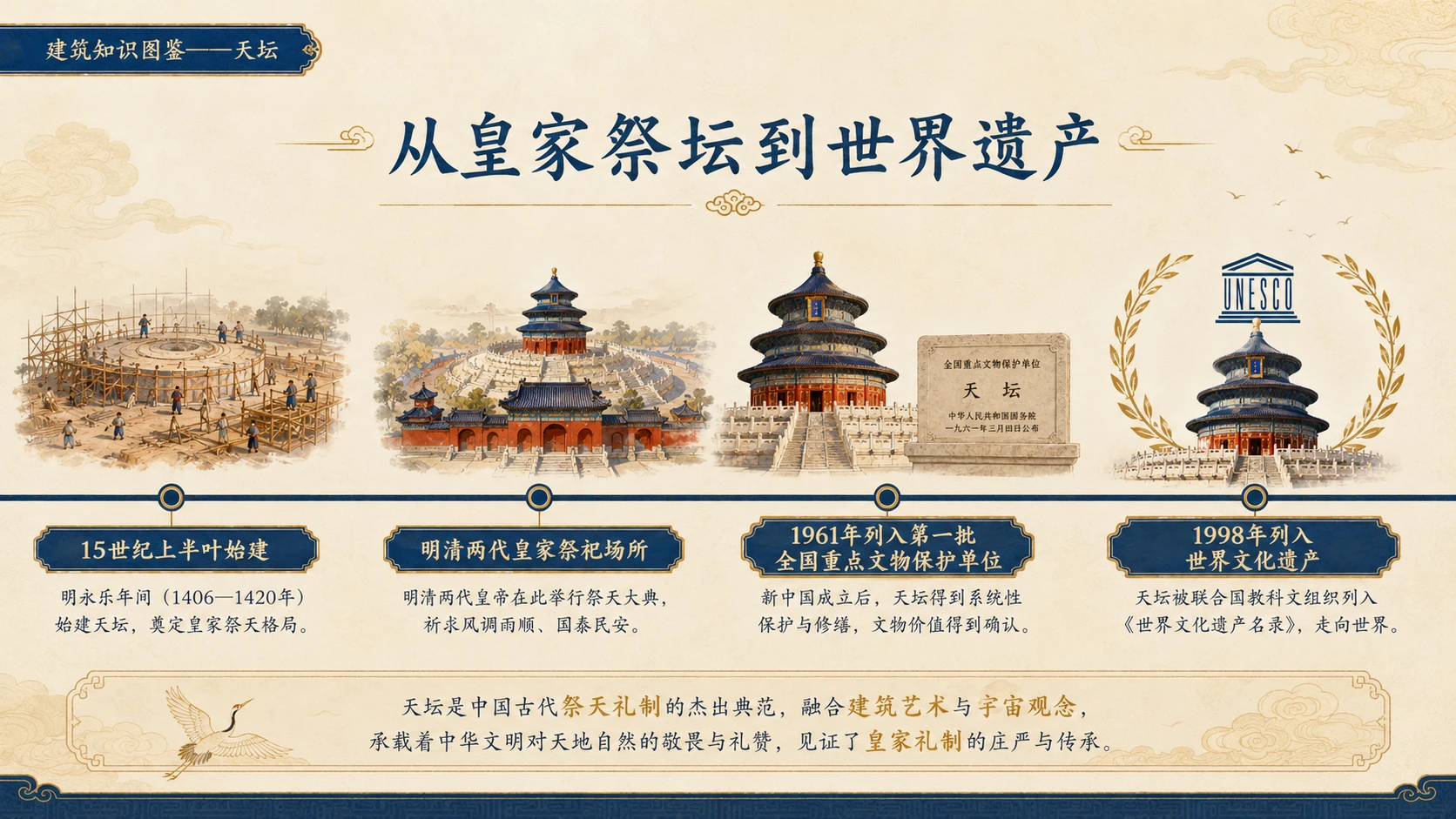 万物知识图鉴系列作品PPT——天坛【4K】 - 预览图7