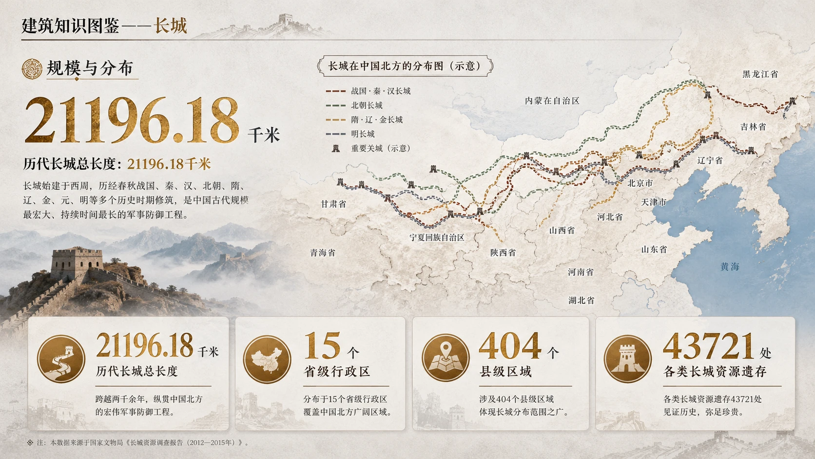 万物知识图鉴系列作品PPT——长城【4K】 - 预览图2