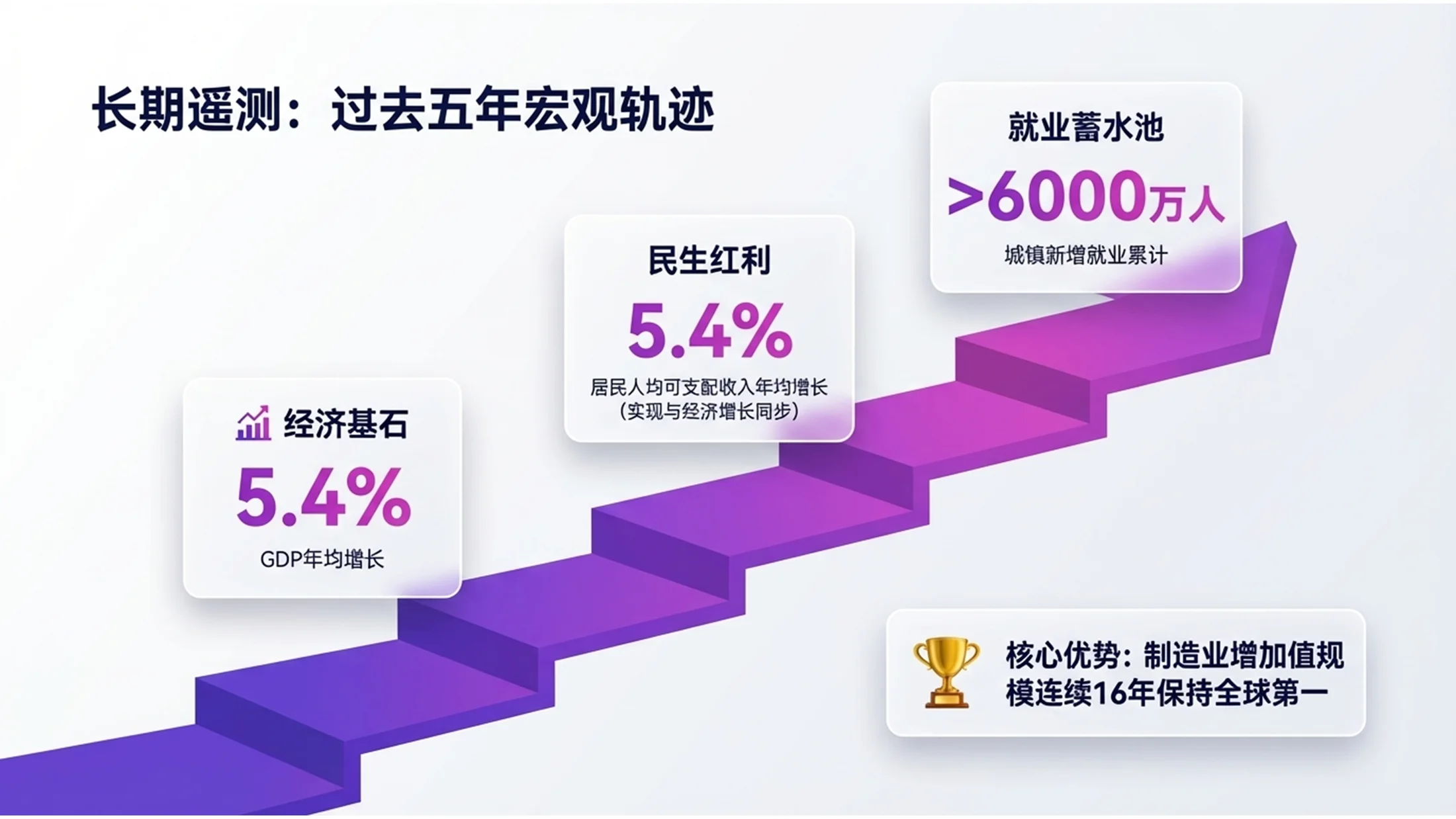 紫色3D立体VR设备科技政府工作报告PPT - 预览图2