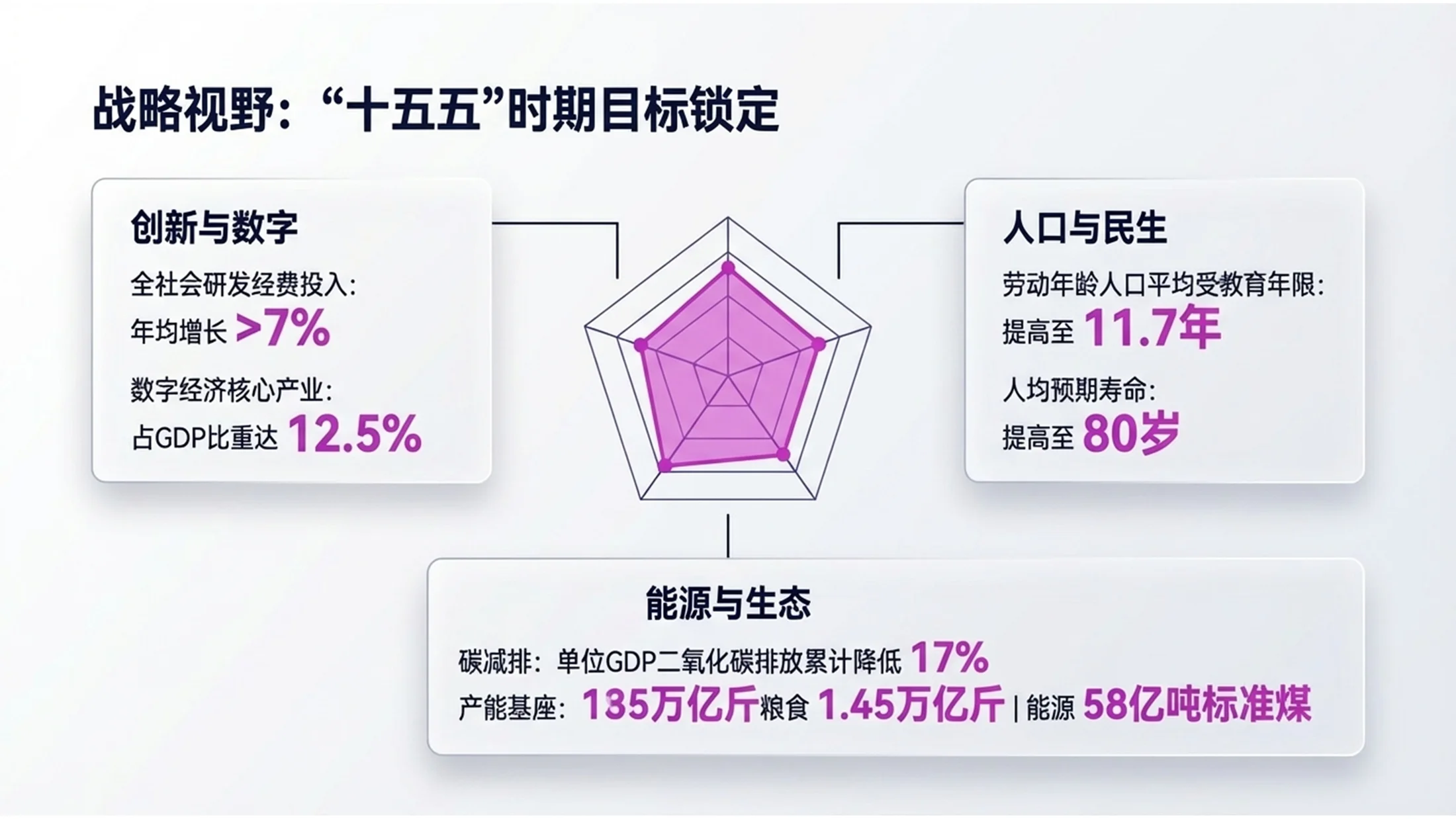 紫色3D立体VR设备科技政府工作报告PPT - 预览图3