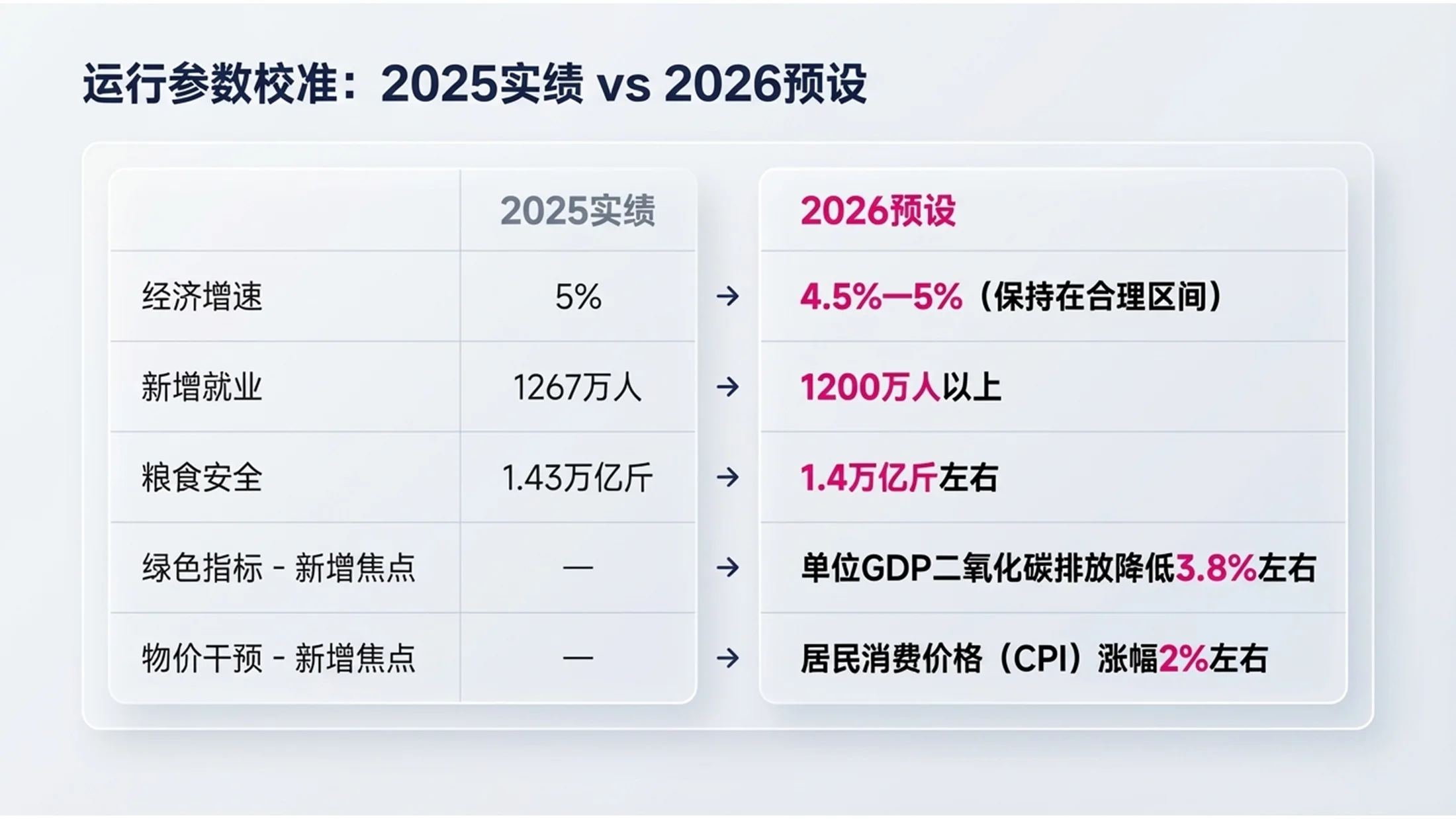 紫色3D立体VR设备科技政府工作报告PPT - 预览图4