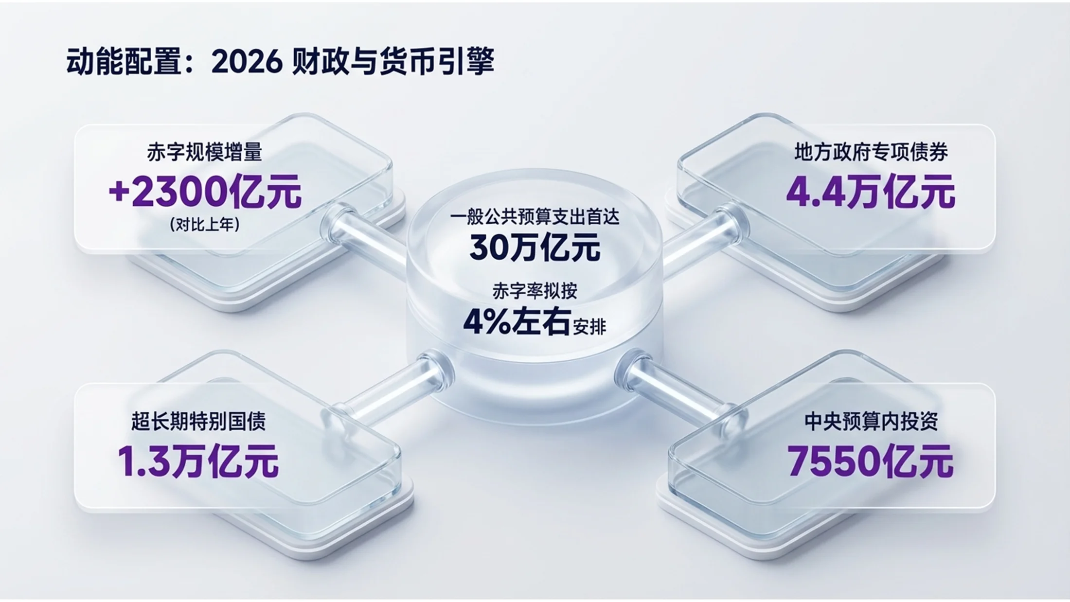 紫色3D立体VR设备科技政府工作报告PPT - 预览图5
