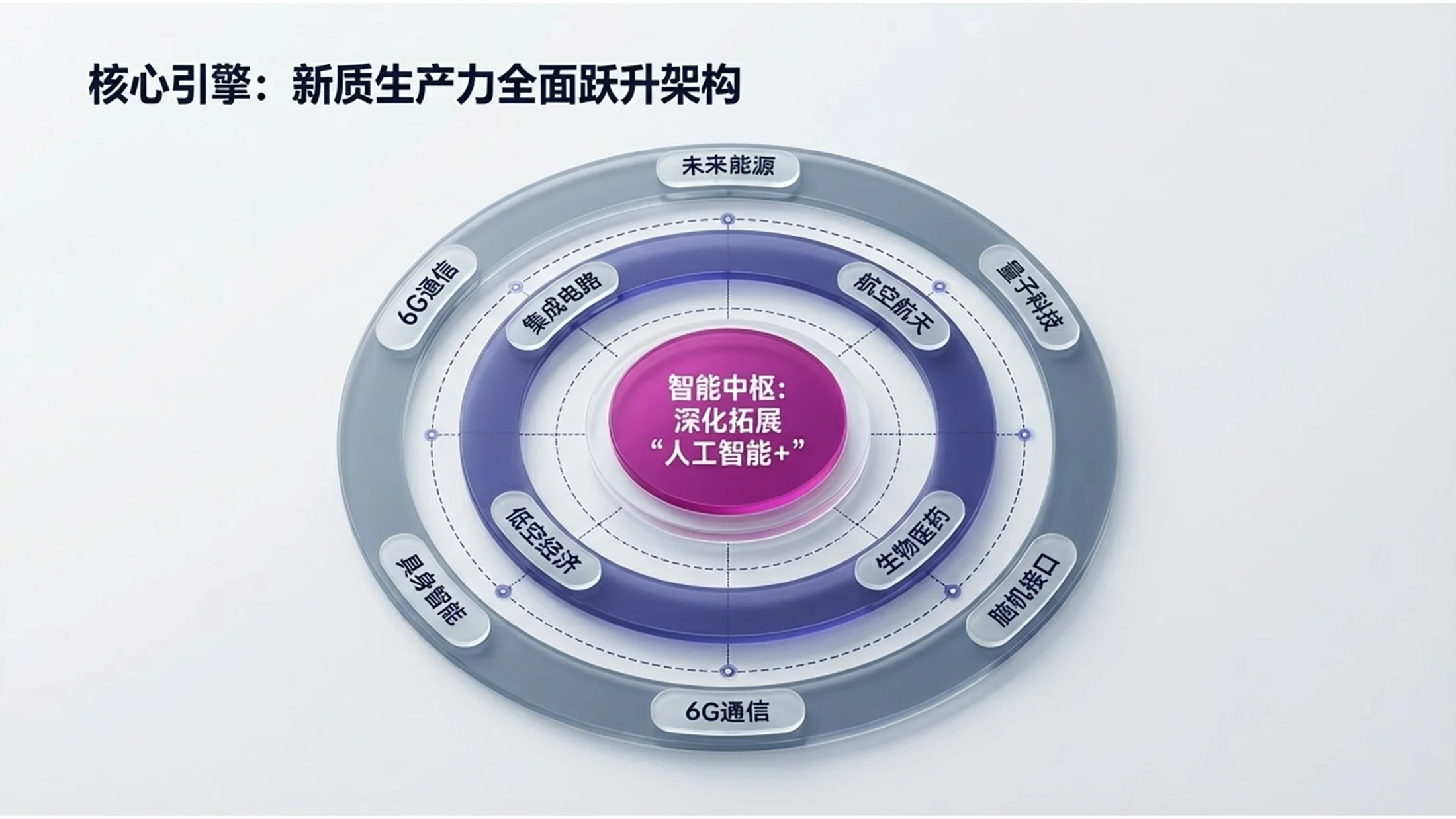 紫色3D立体VR设备科技政府工作报告PPT - 预览图7