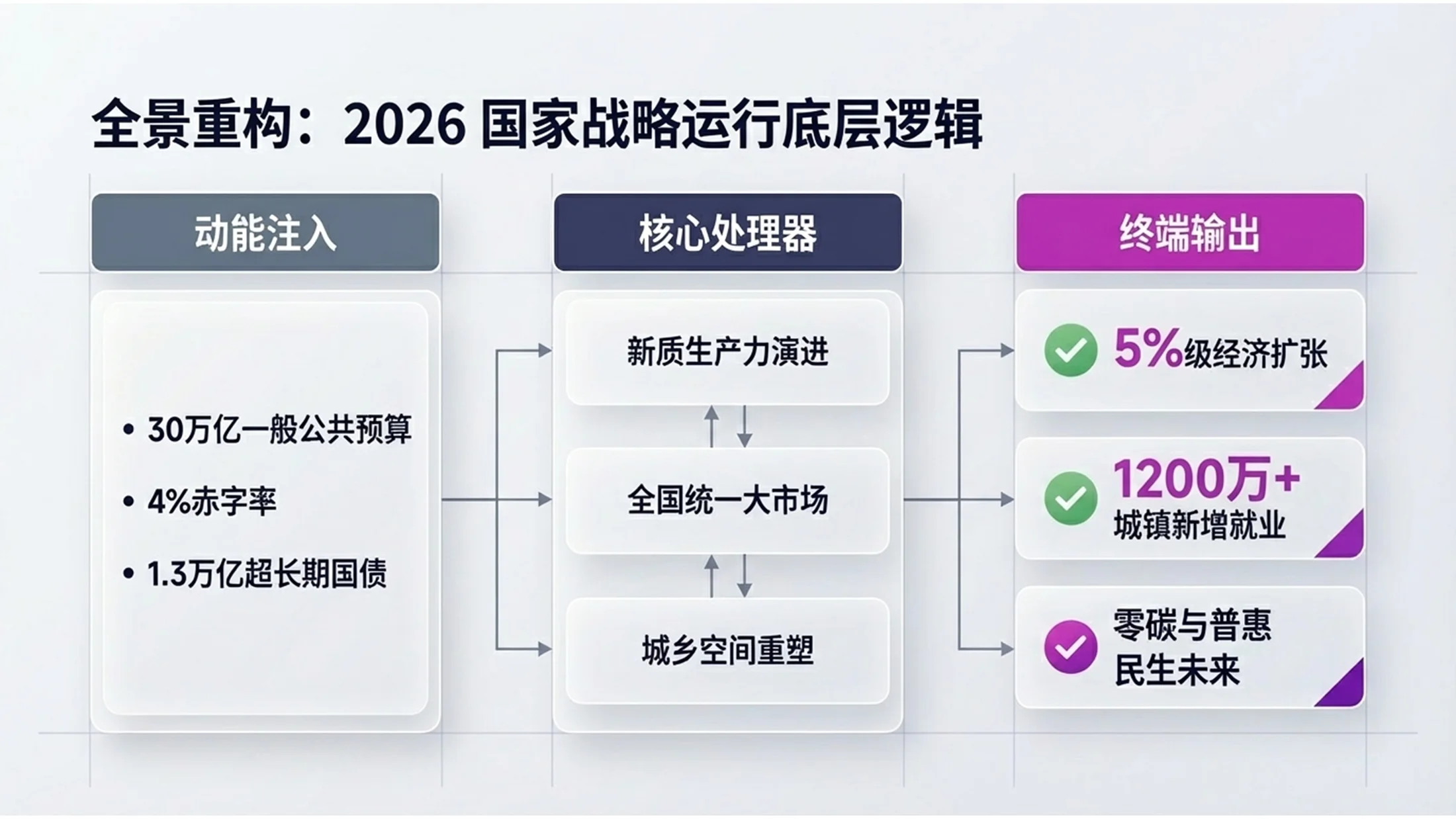 紫色3D立体VR设备科技政府工作报告PPT - 预览图10