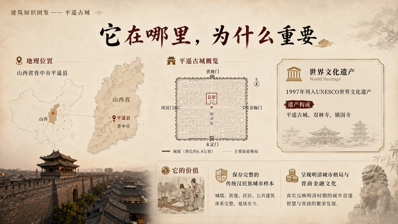 万物知识图鉴系列作品PPT——平遥古城【4K】 - 预览图1