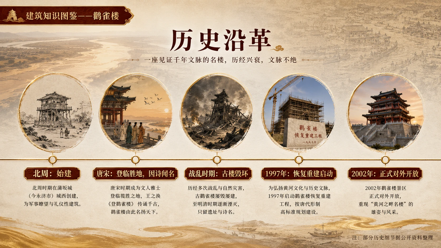万物知识图鉴系列作品PPT——鹳雀楼【4K】 - 预览图5