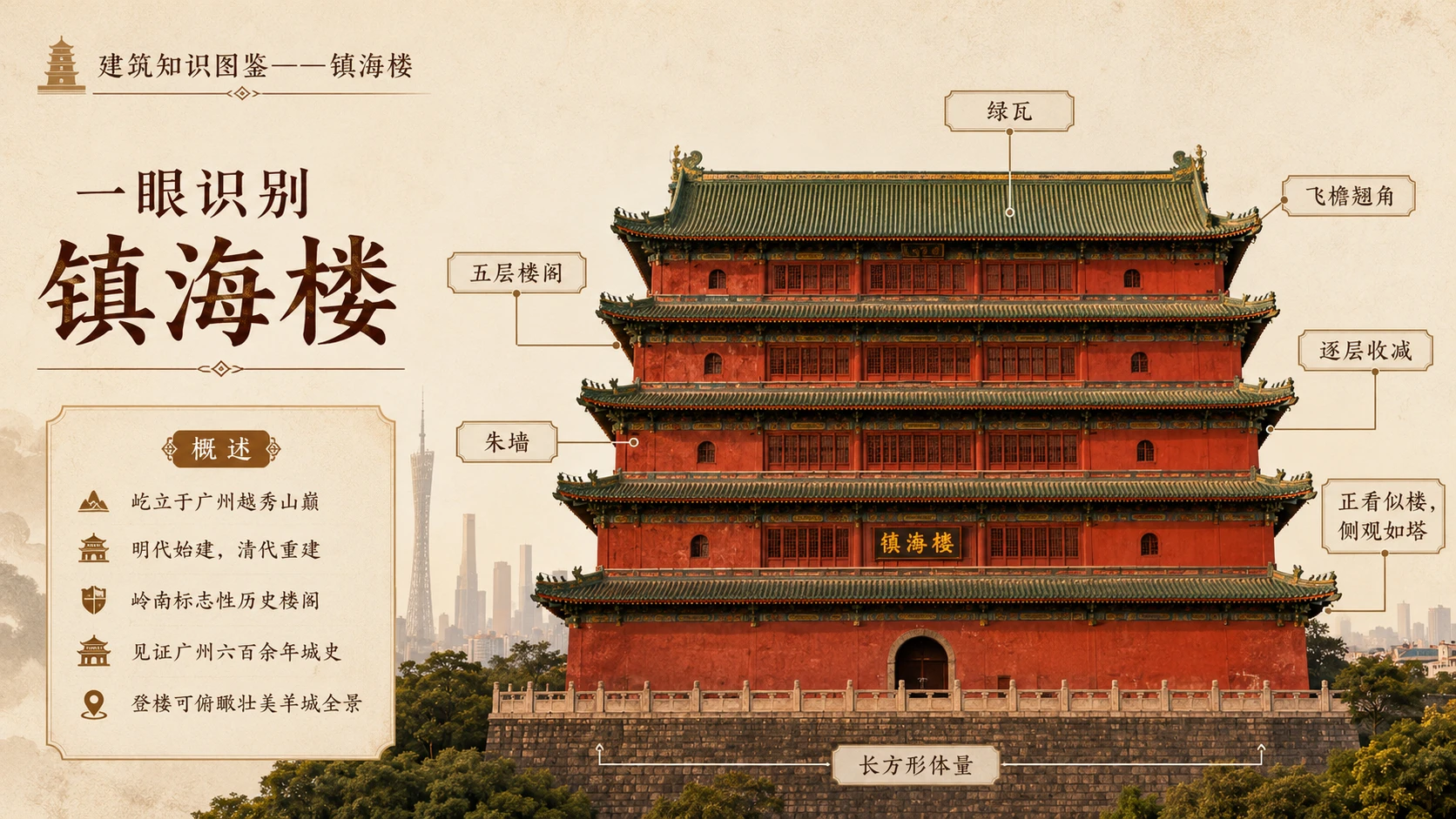 万物知识图鉴系列作品PPT——镇海楼【4K】 - 预览图1