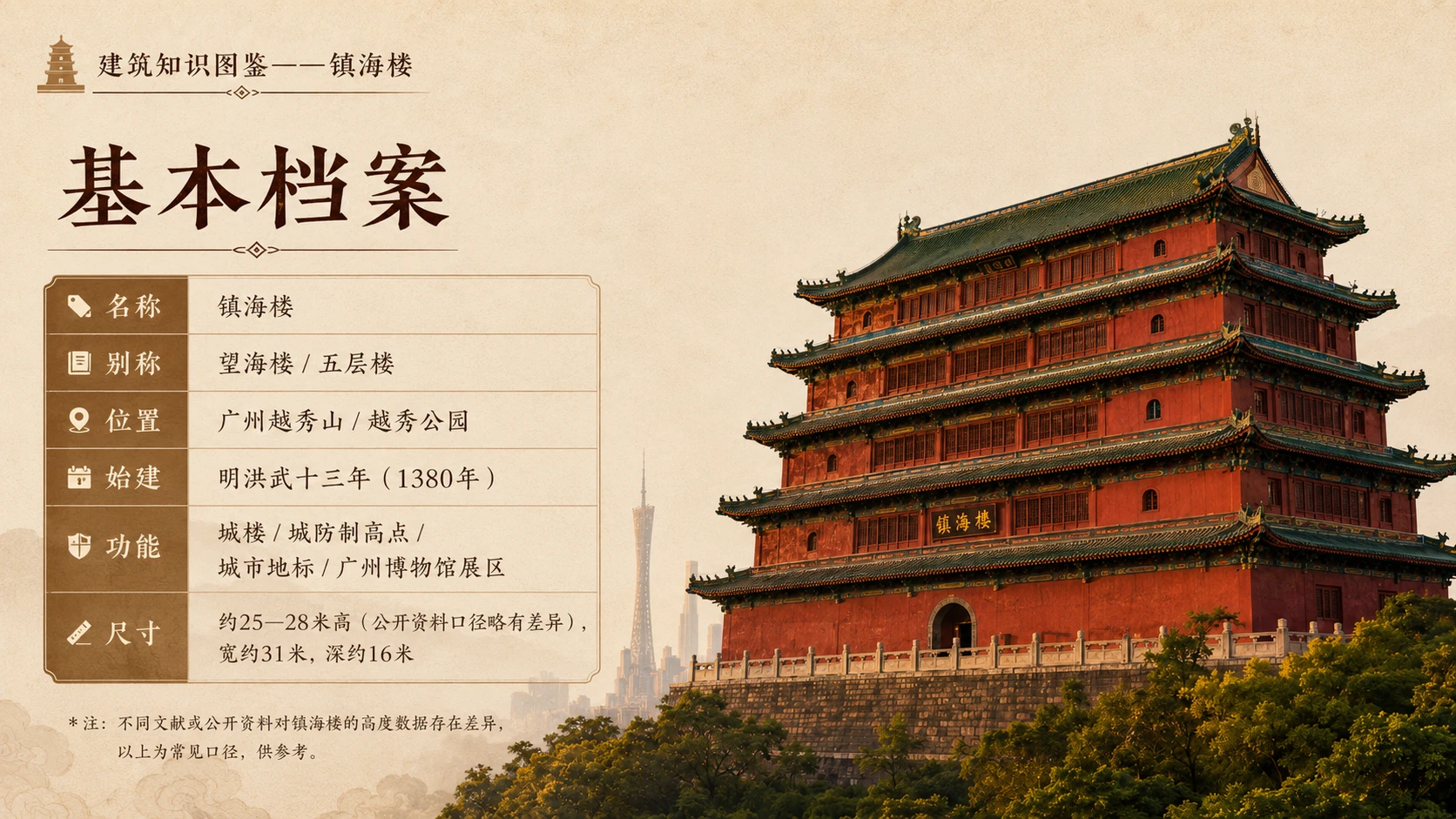 万物知识图鉴系列作品PPT——镇海楼【4K】 - 预览图2