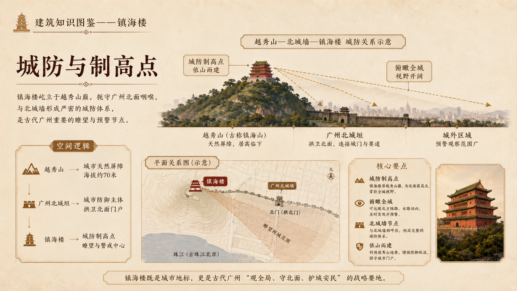 万物知识图鉴系列作品PPT——镇海楼【4K】 - 预览图4