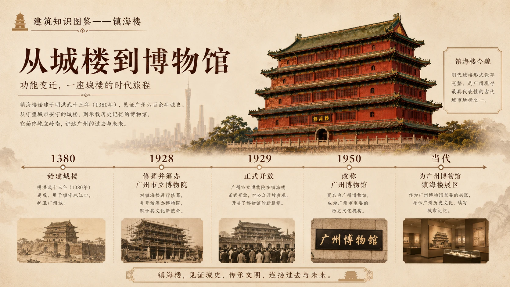 万物知识图鉴系列作品PPT——镇海楼【4K】 - 预览图5