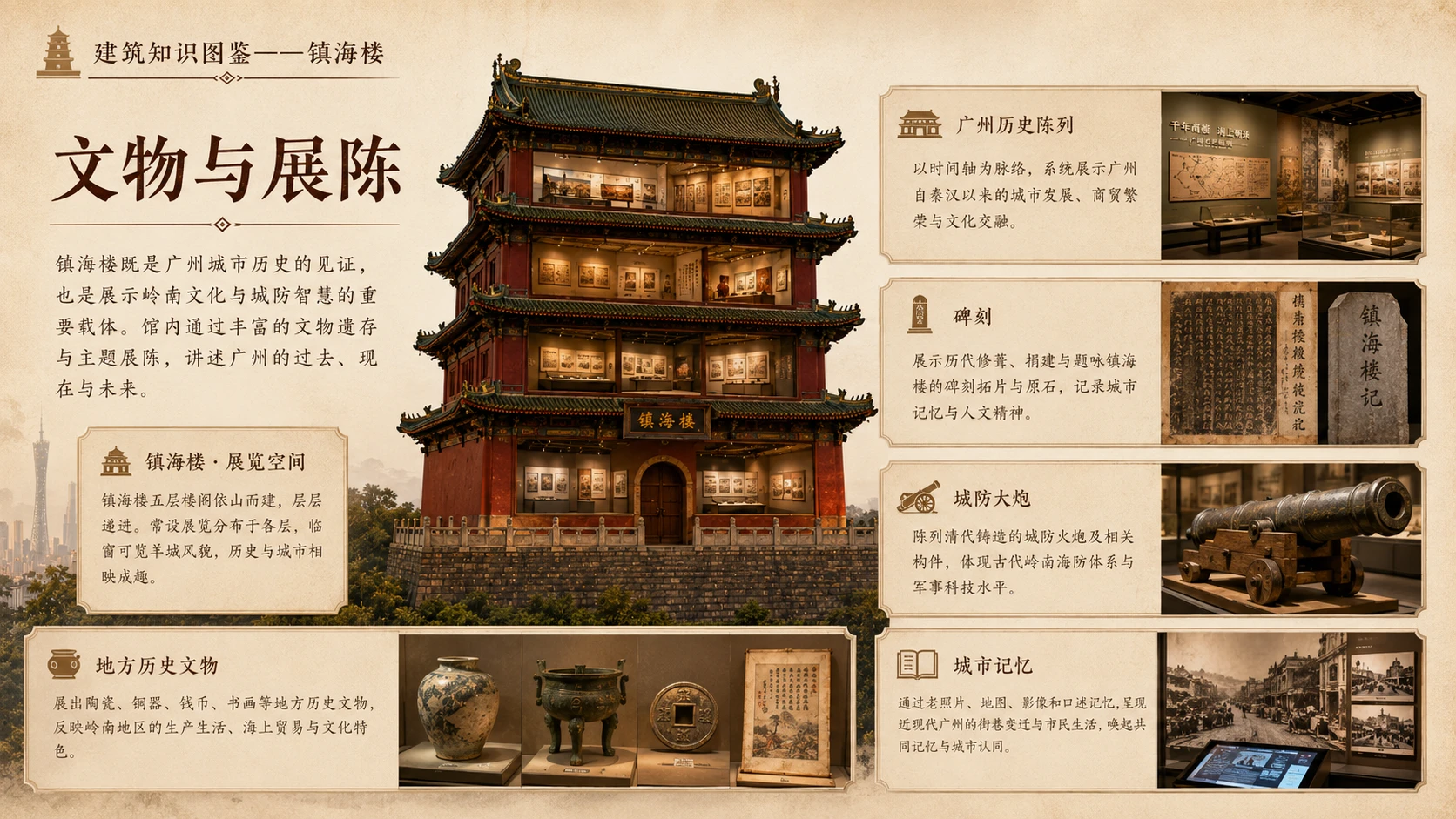 万物知识图鉴系列作品PPT——镇海楼【4K】 - 预览图7