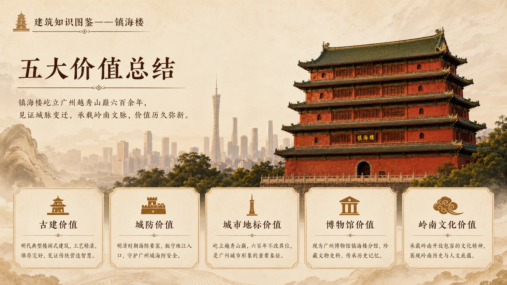 万物知识图鉴系列作品PPT——镇海楼【4K】 - 预览图8