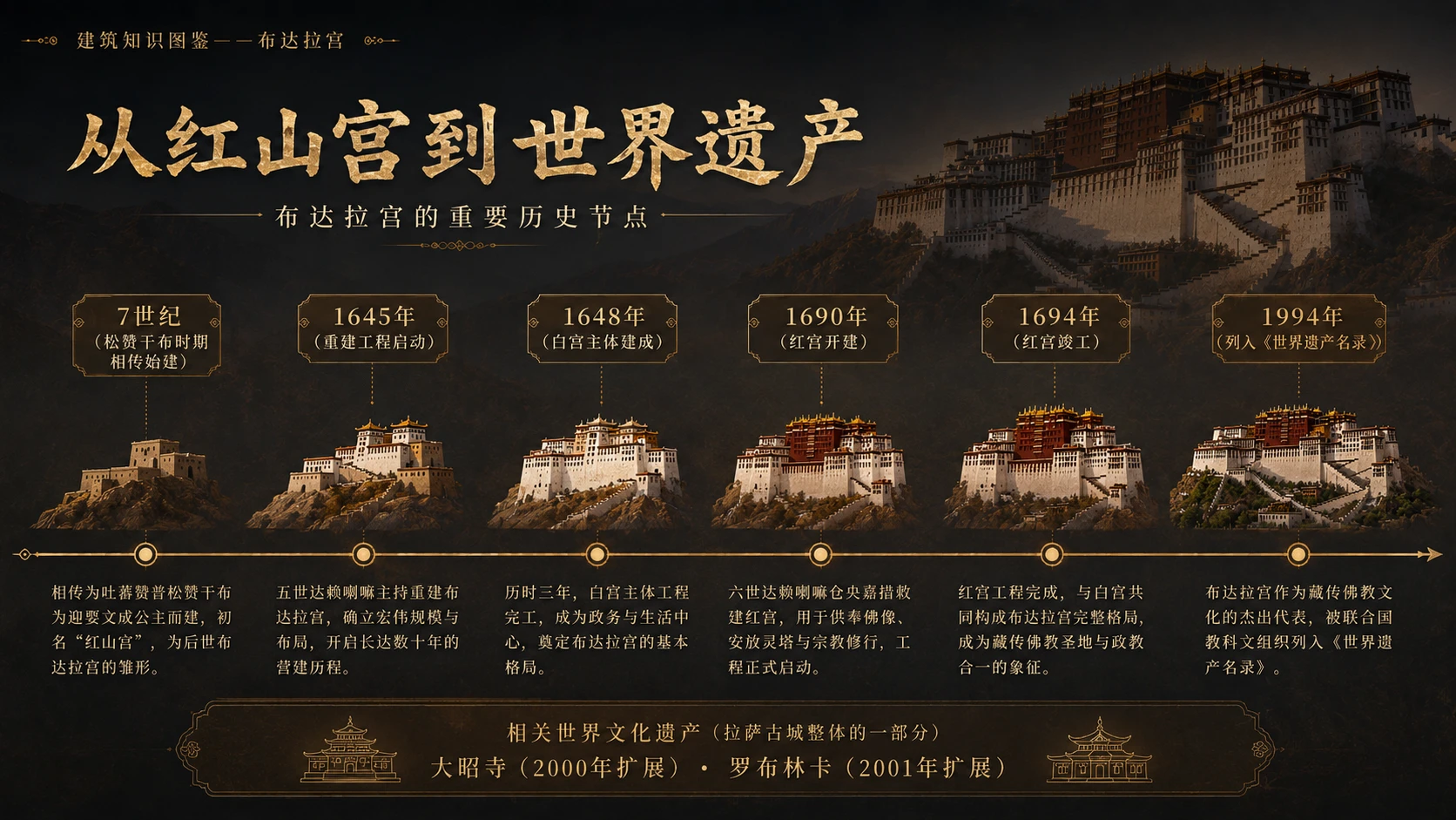 万物知识图鉴系列作品PPT——布达拉宫【4K】 - 预览图6