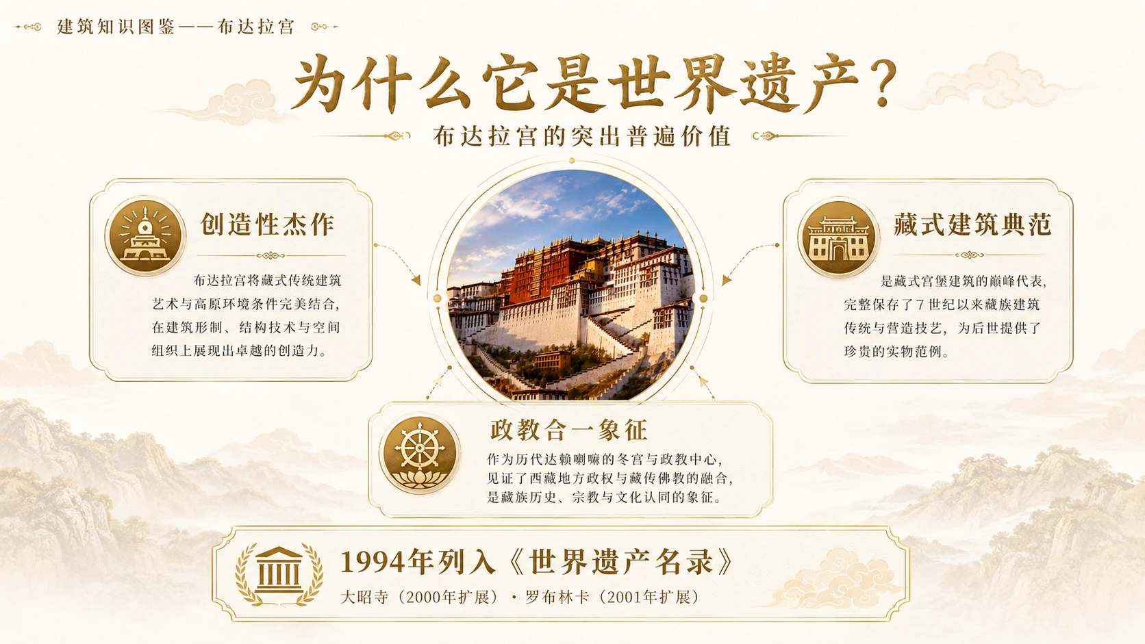 万物知识图鉴系列作品PPT——布达拉宫【4K】 - 预览图8