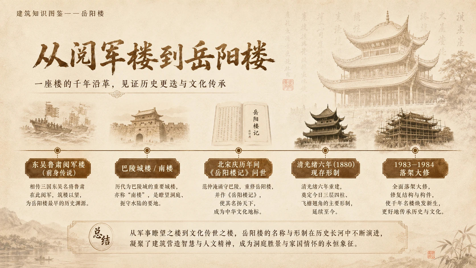 万物知识图鉴系列作品PPT——岳阳楼【4K】 - 预览图3