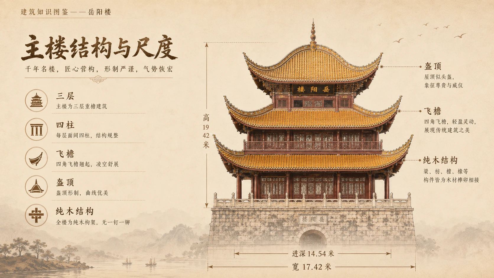 万物知识图鉴系列作品PPT——岳阳楼【4K】 - 预览图4