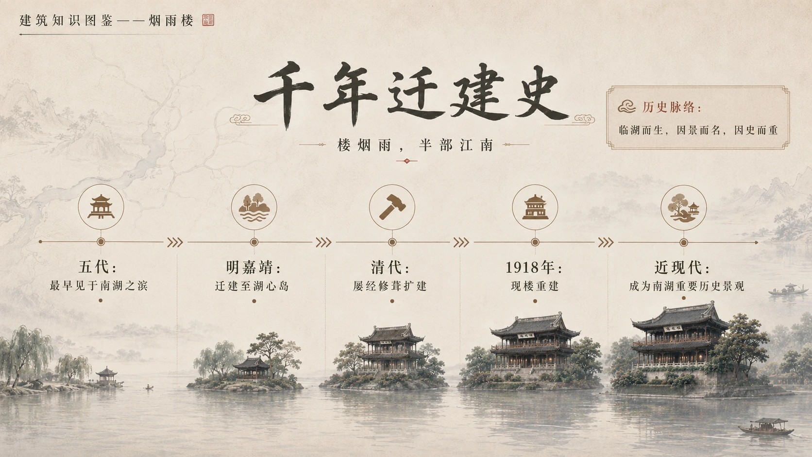 万物知识图鉴系列作品PPT——烟雨楼【4K】 - 预览图3