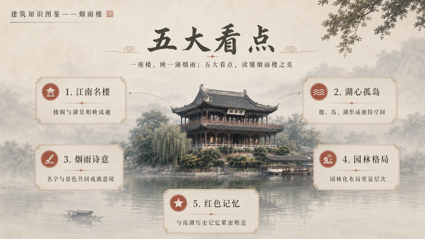 万物知识图鉴系列作品PPT——烟雨楼【4K】 - 预览图8