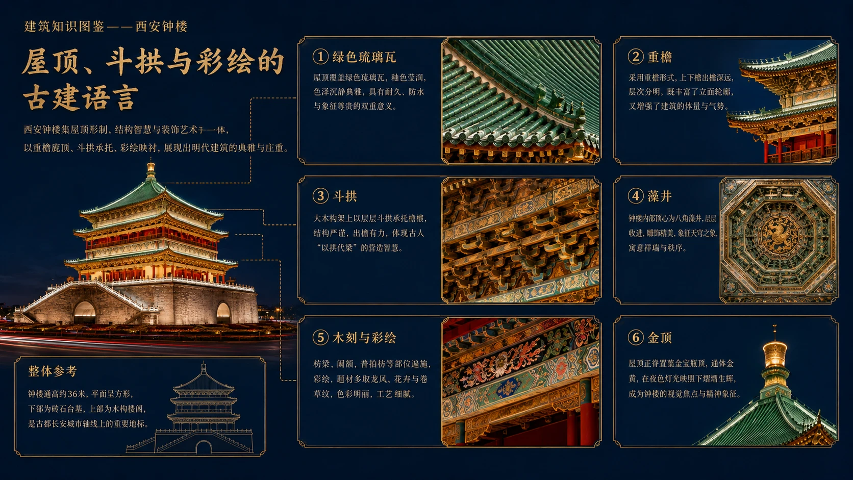 万物知识图鉴系列作品PPT——西安钟楼【4K】 - 预览图4