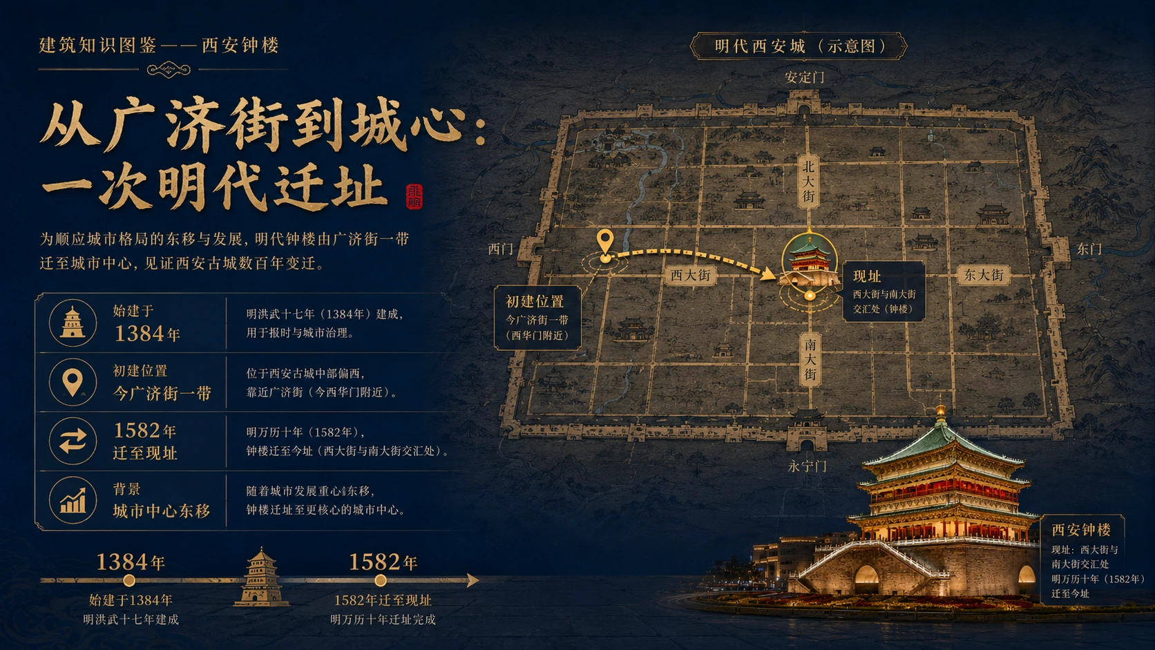 万物知识图鉴系列作品PPT——西安钟楼【4K】 - 预览图6