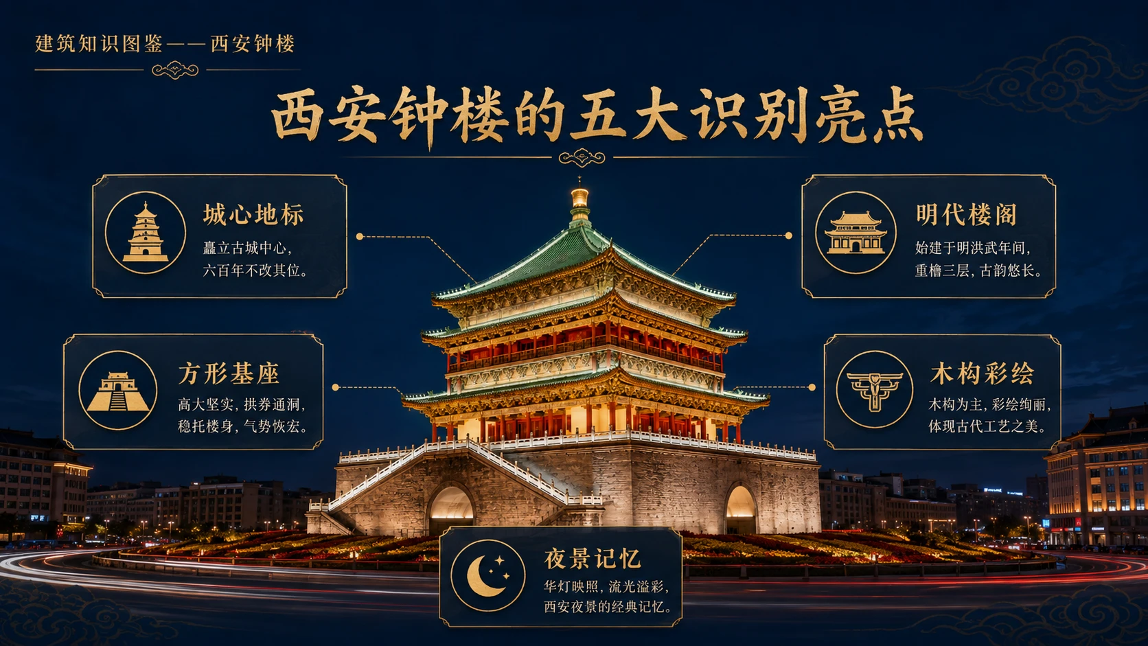 万物知识图鉴系列作品PPT——西安钟楼【4K】 - 预览图8