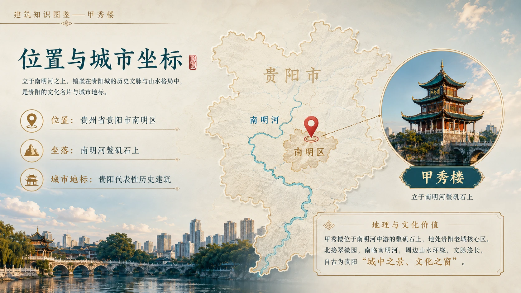 万物知识图鉴系列作品PPT——甲秀楼【4K】 - 预览图1