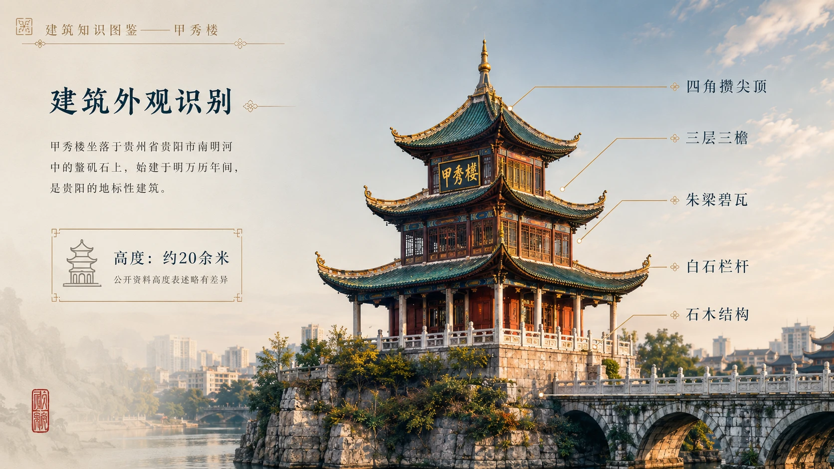 万物知识图鉴系列作品PPT——甲秀楼【4K】 - 预览图2