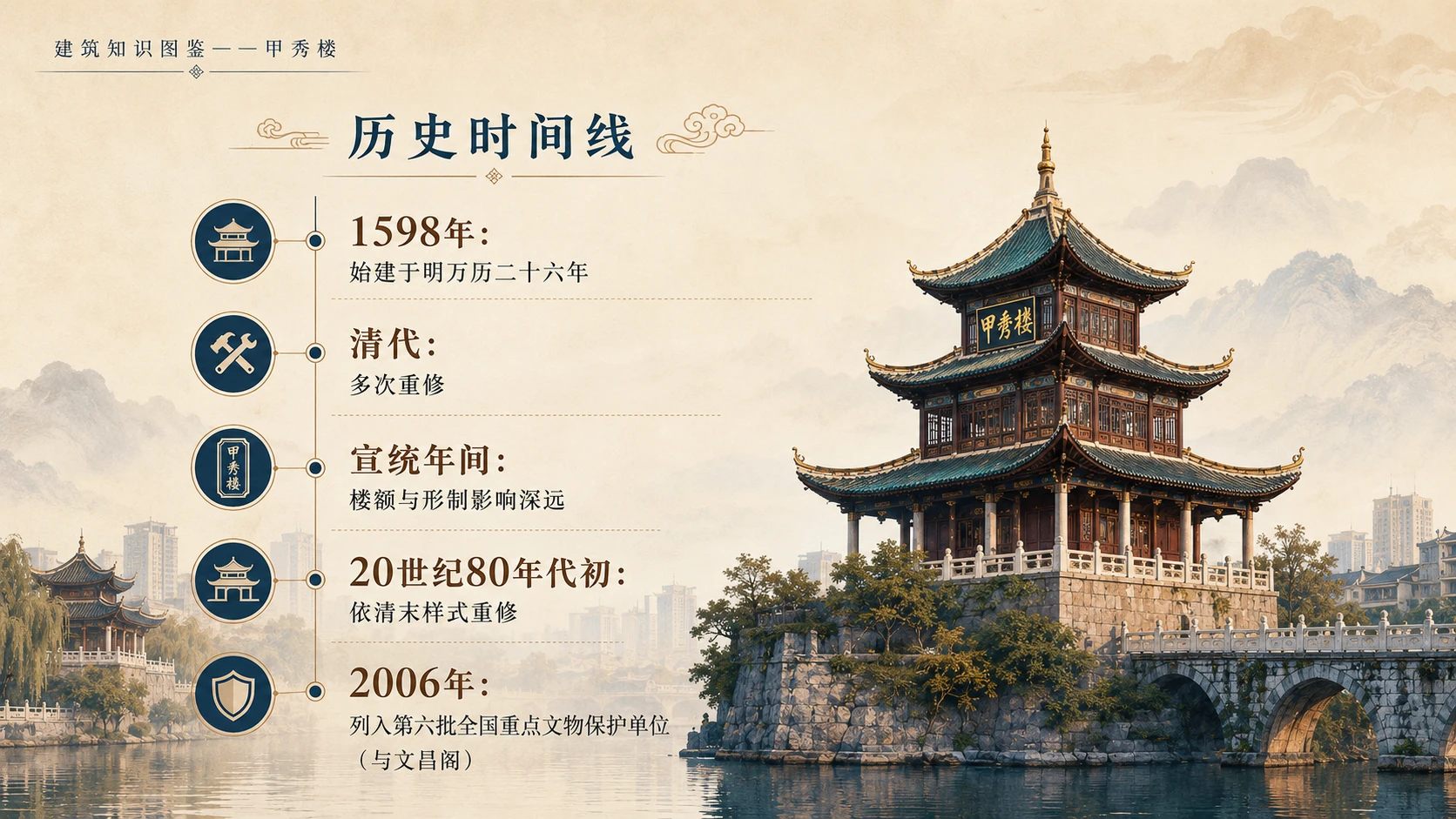 万物知识图鉴系列作品PPT——甲秀楼【4K】 - 预览图5